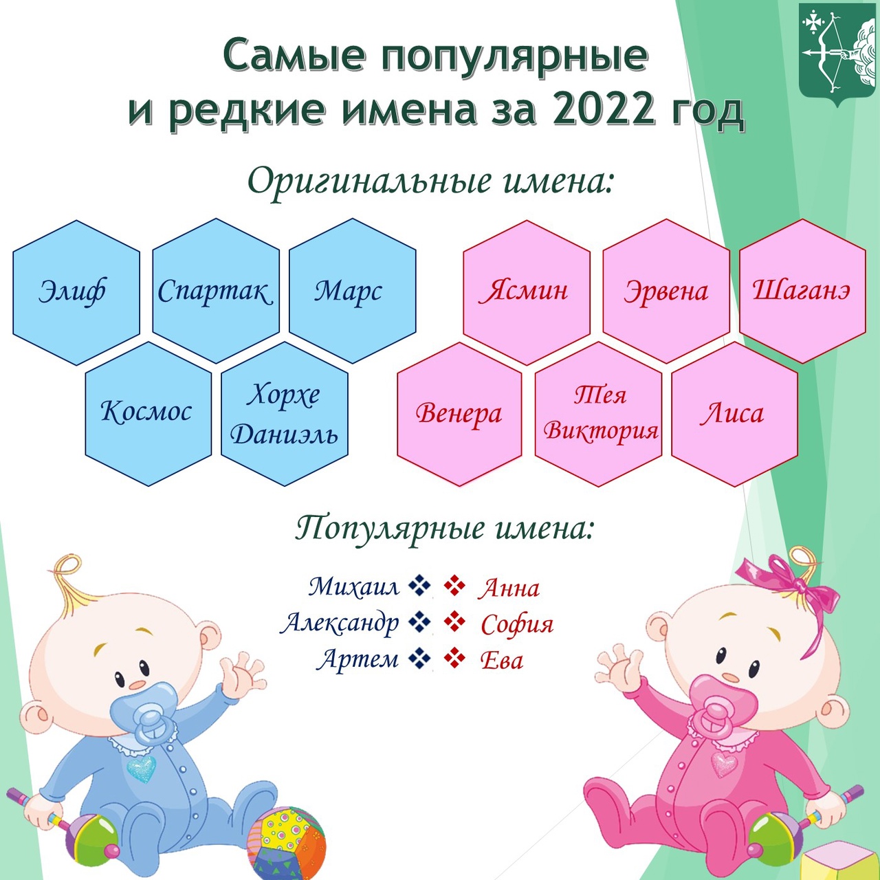 Самые популярные имена детей, рожденных в Кировской области в 2022 году